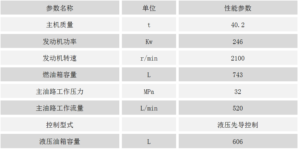 ZJ22A-7旋挖鉆機底盤.png