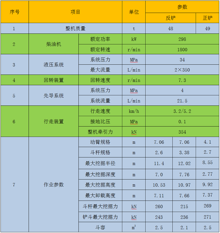 48噸液壓挖掘機參數(shù)