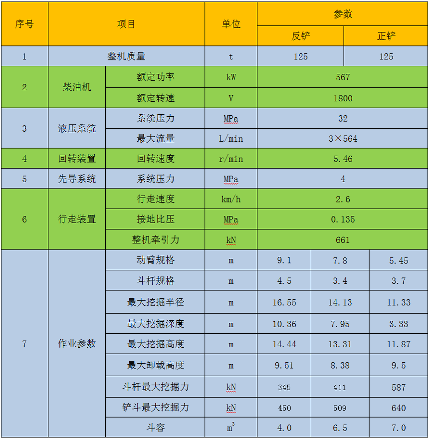 125噸挖掘機參數