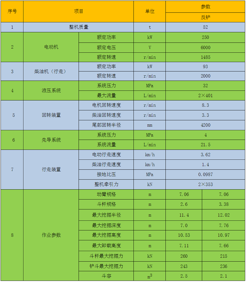 49噸雙動力挖掘機參數(shù)