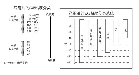 挖掘機、抓鋼抓料機、報廢汽車拆解機潤滑油粘度與溫度關(guān)系.jpg