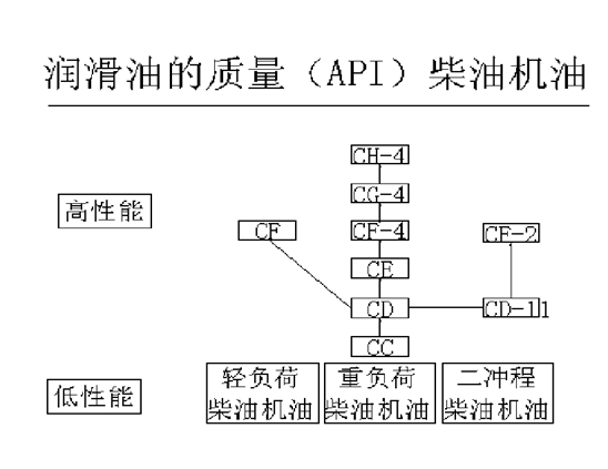 挖掘機、抓鋼抓料機、報廢汽車拆解機柴油機油.jpg