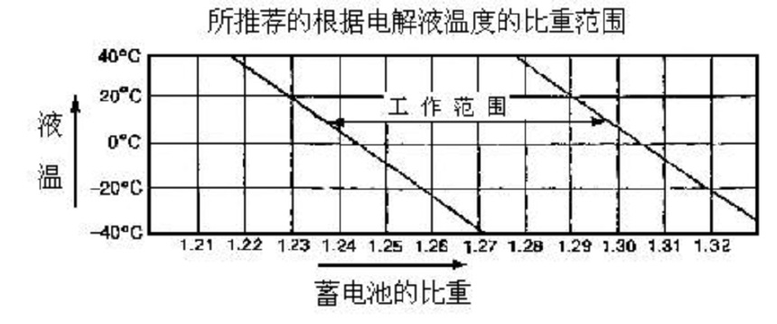 抓鋼機蓄電池充電率.jpg